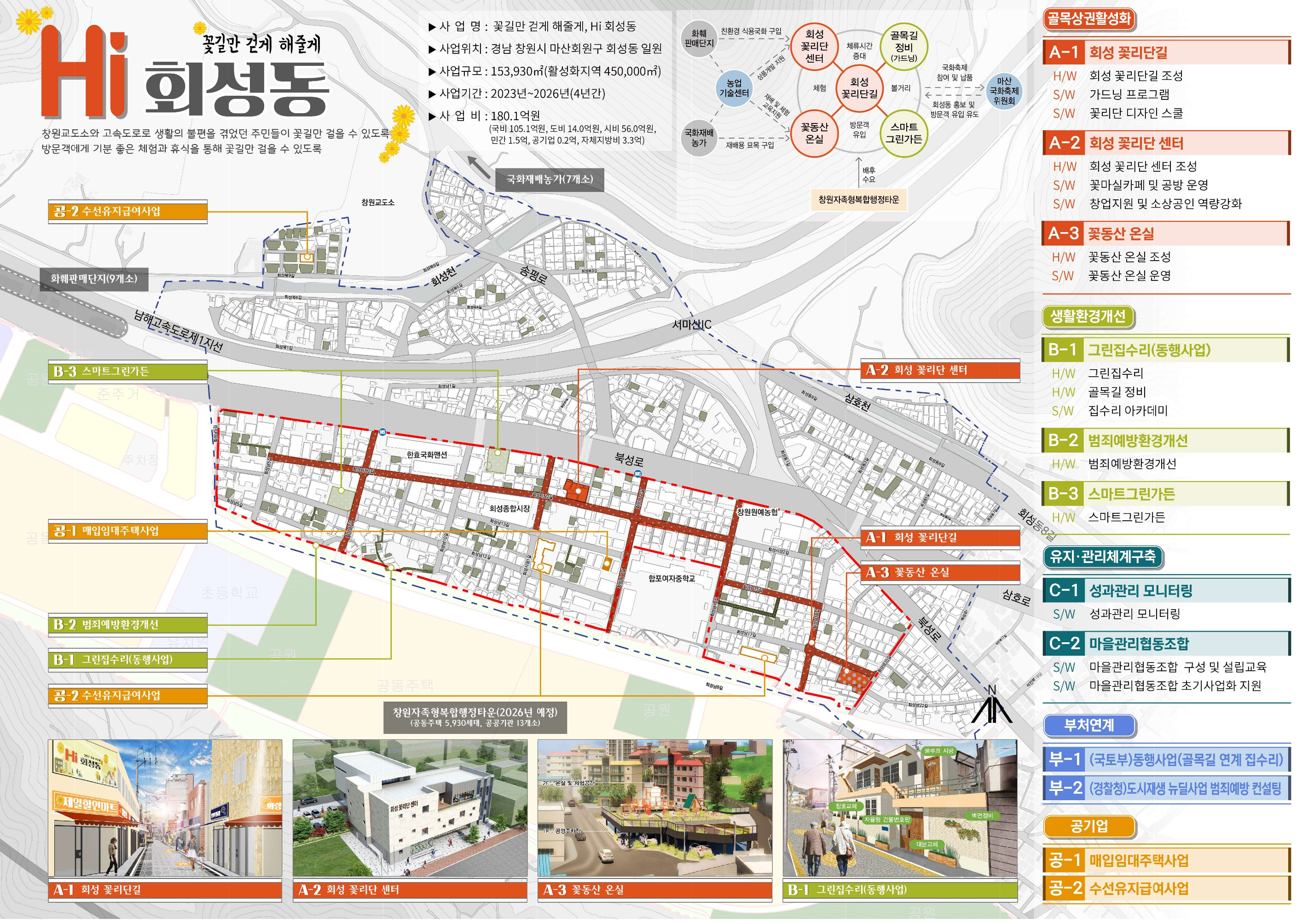 회성지구 사업총괄도