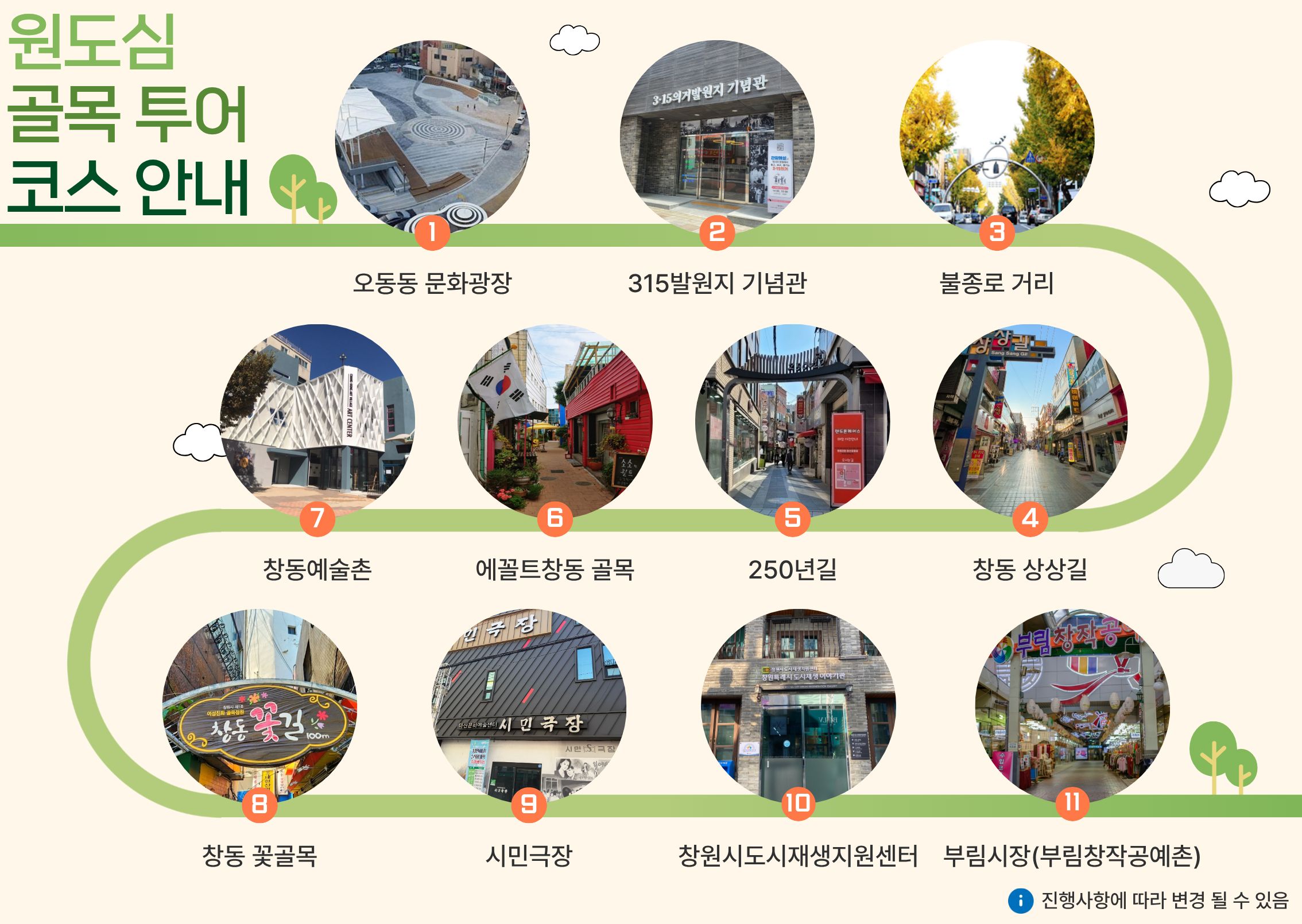 오동동 문화광장 - 3.15의거 기념관 - 문화의 거리 - 상상길 - 250년 골목길 - 도시재생이야기관 - 창동상가 - 부림창작공예촌 - 시민극장 - 창동예술촌